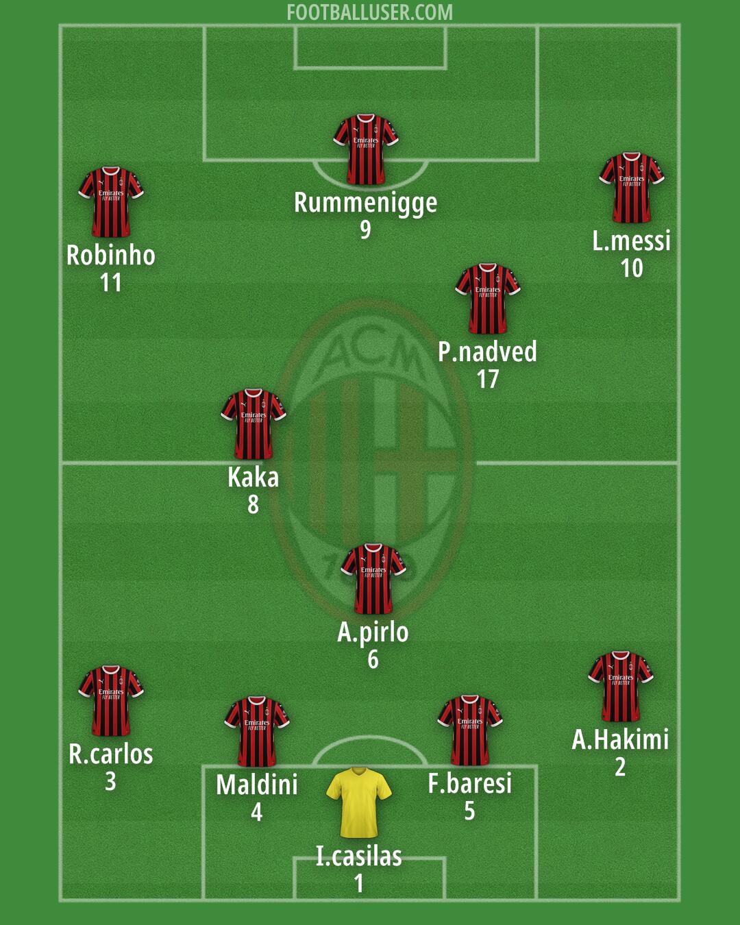 Milan Formation 2025