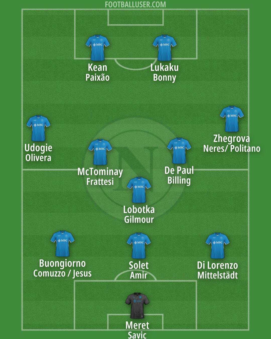 Napoli Formation 2025