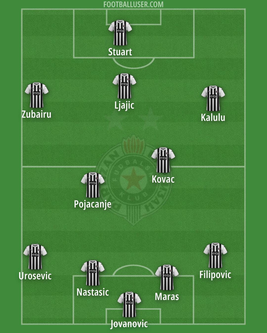 Partizan Formation 2025