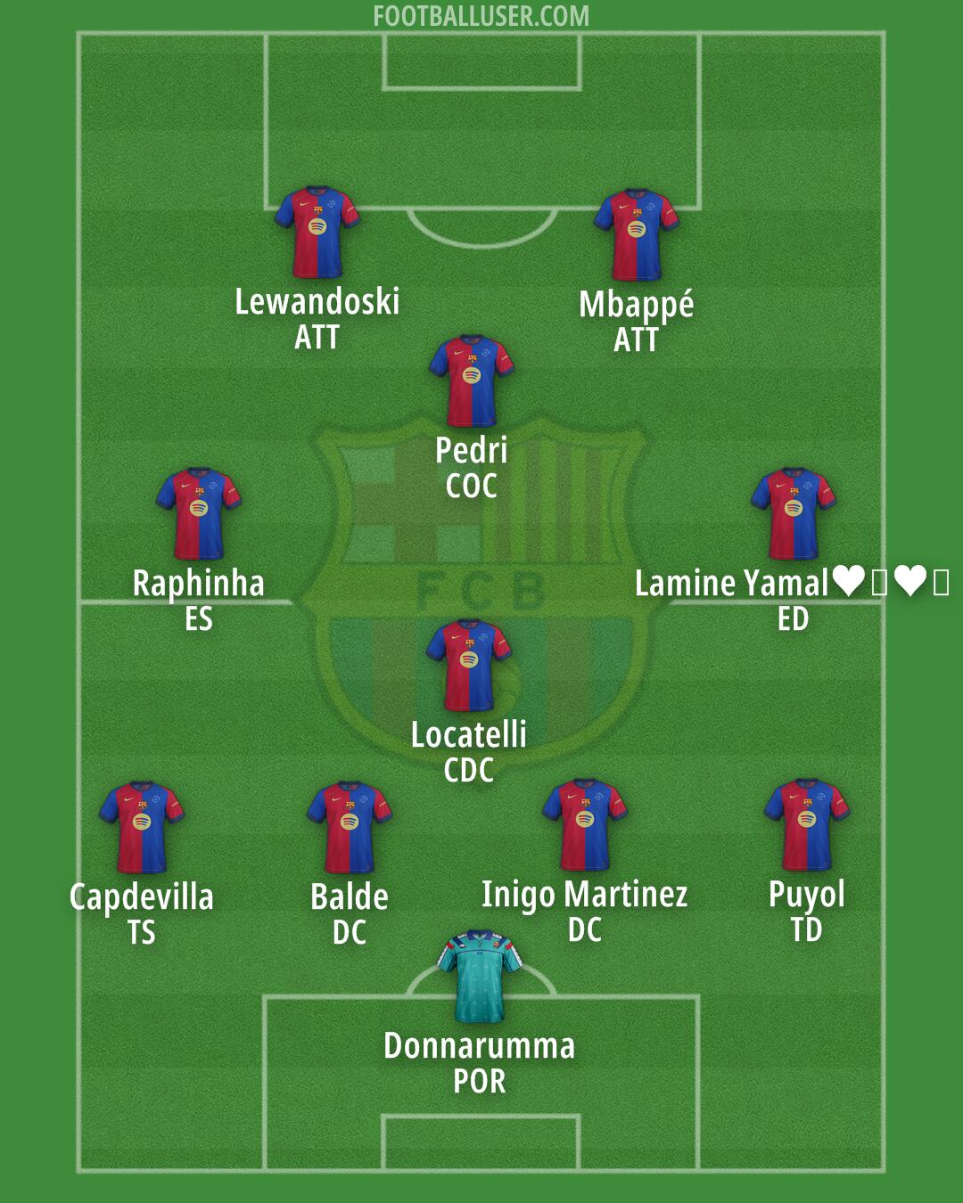 Barcelona Formation 2025