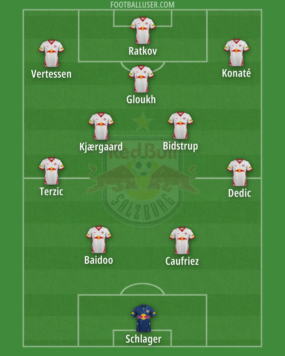 RB Salzburg Formation 2025