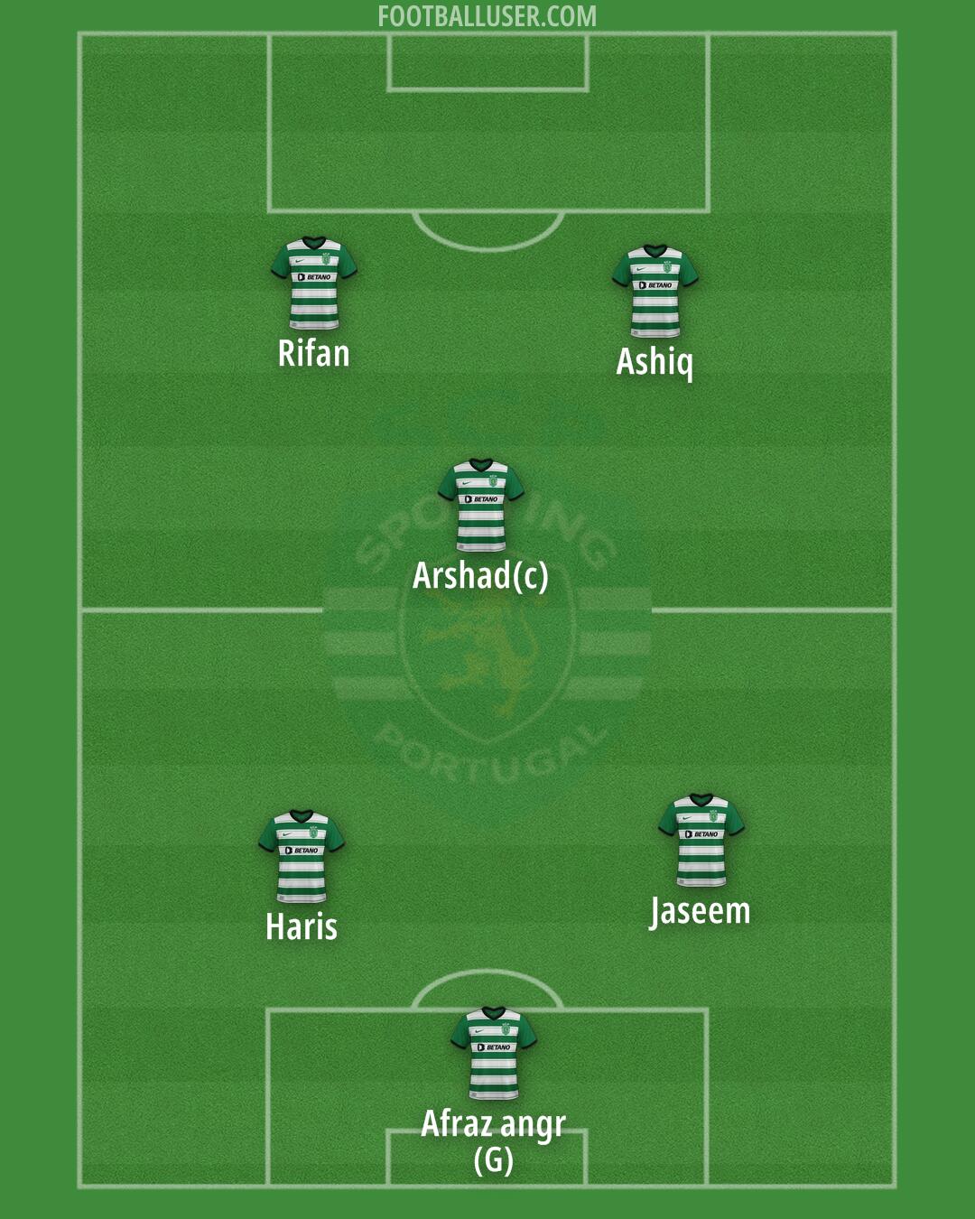 Sporting CP Formation 2025
