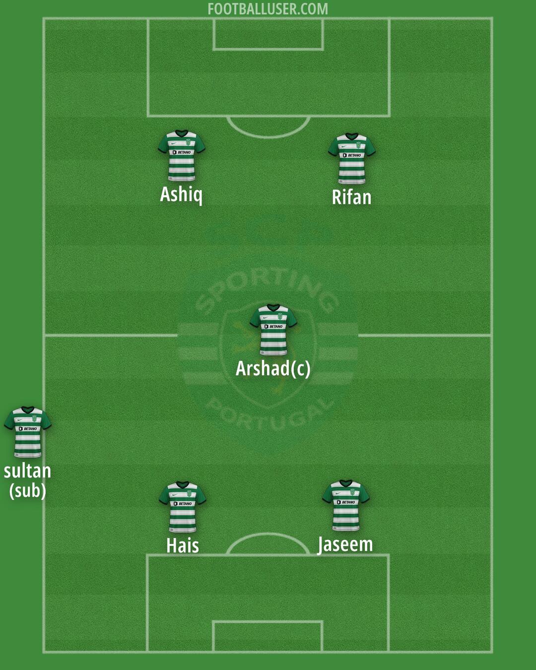 Sporting CP Formation 2025