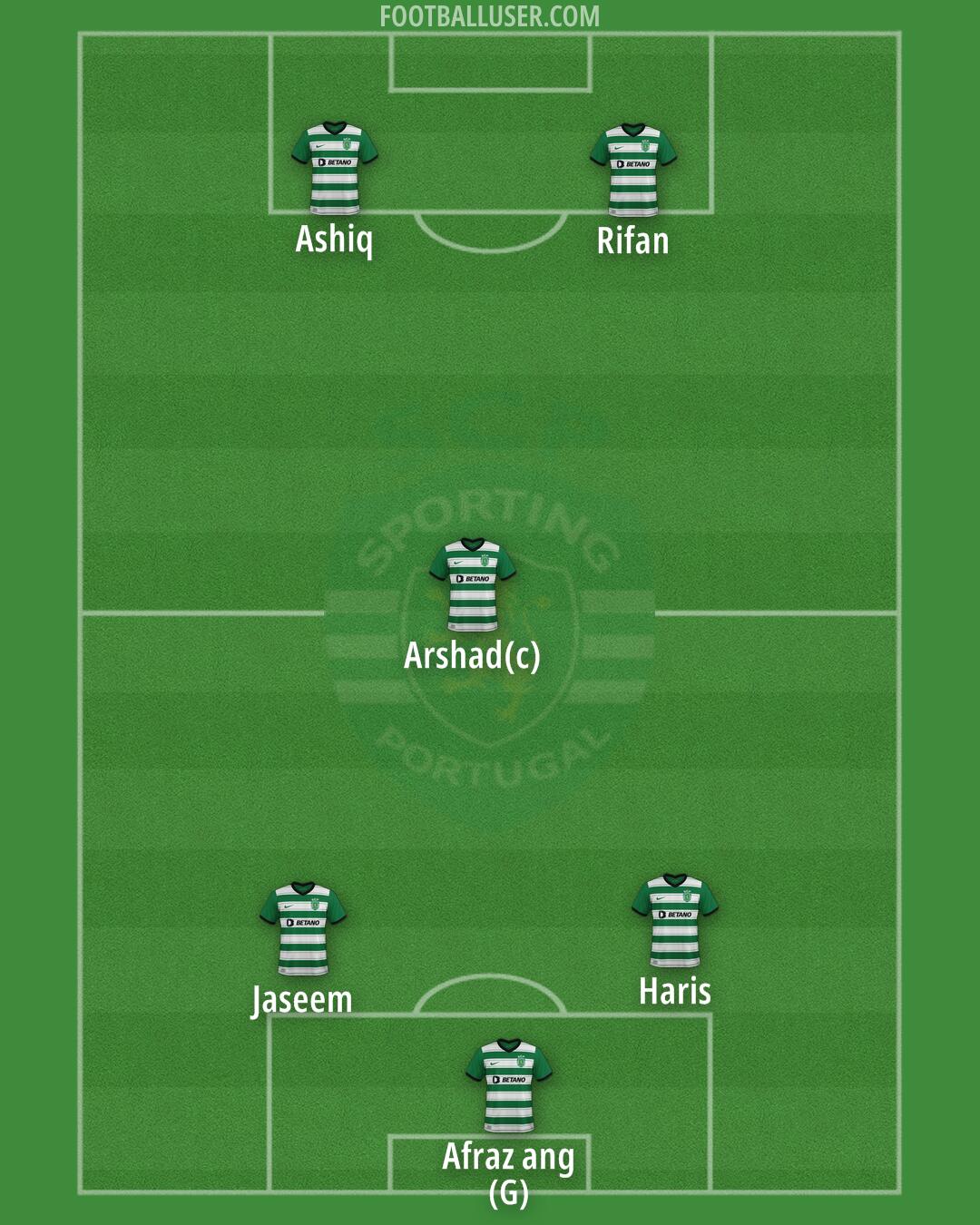 Sporting CP Formation 2025