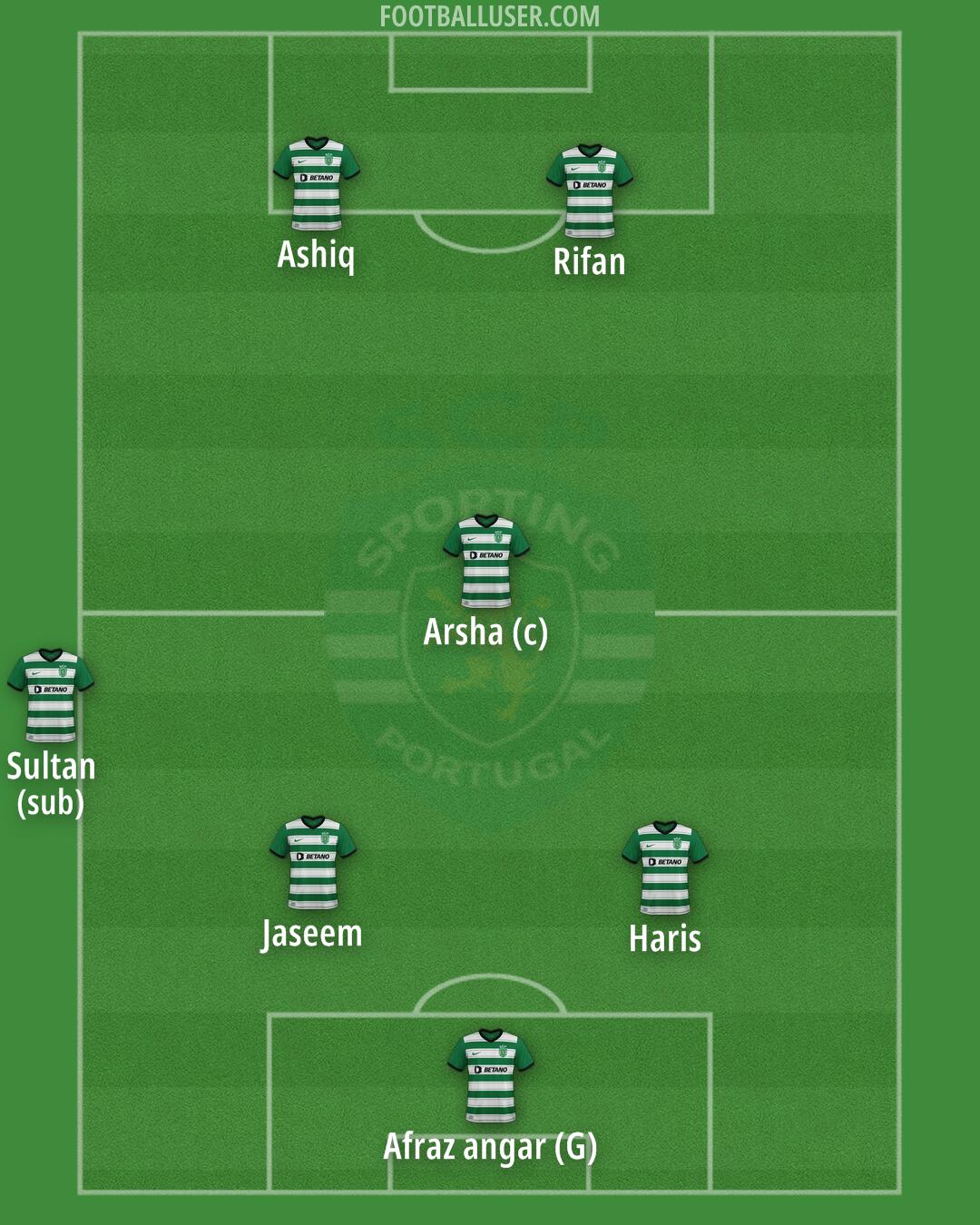 Sporting CP Formation 2025