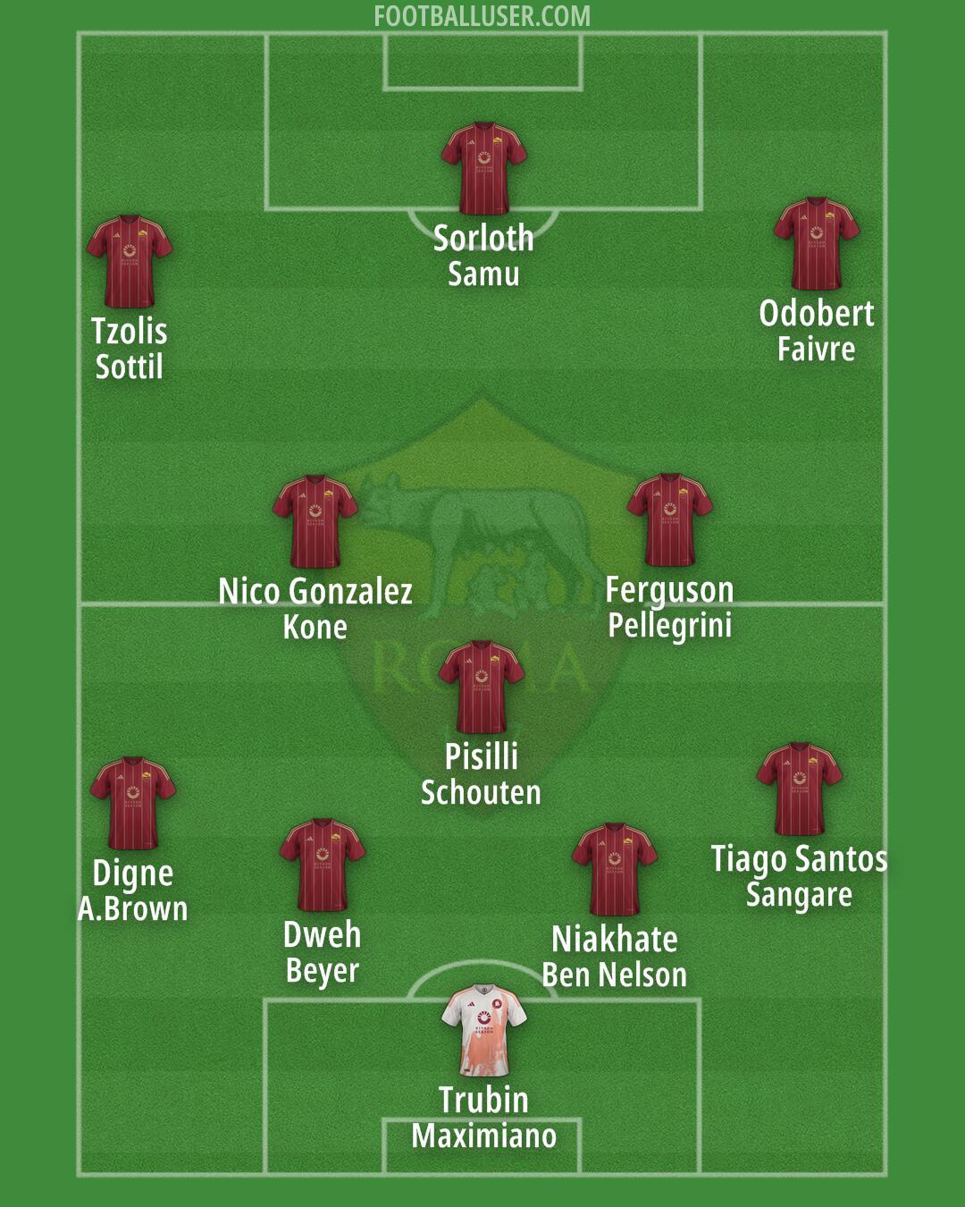 Roma Formation 2025