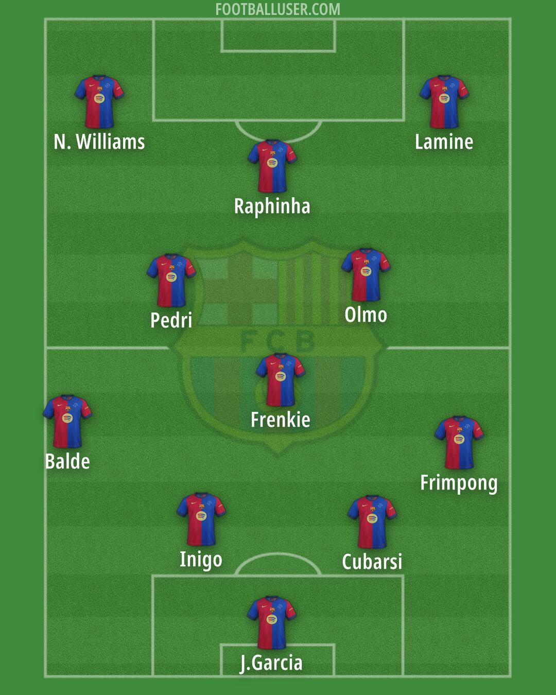 Barcelona Formation 2025