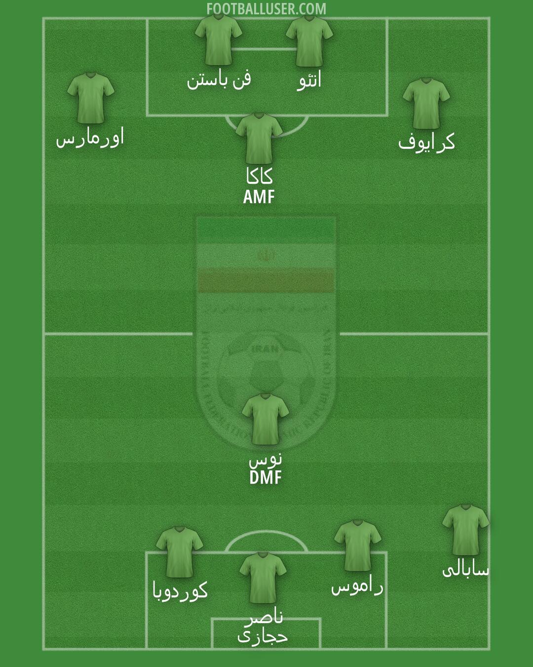 Iran Formation 2025