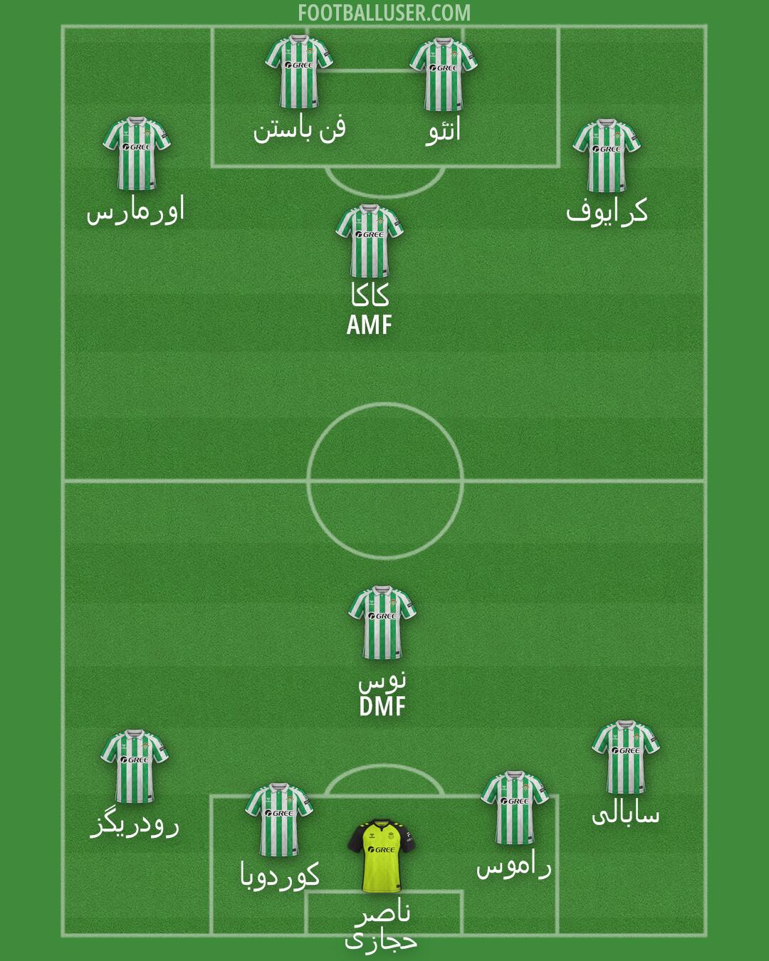 Real Betis Formation 2025