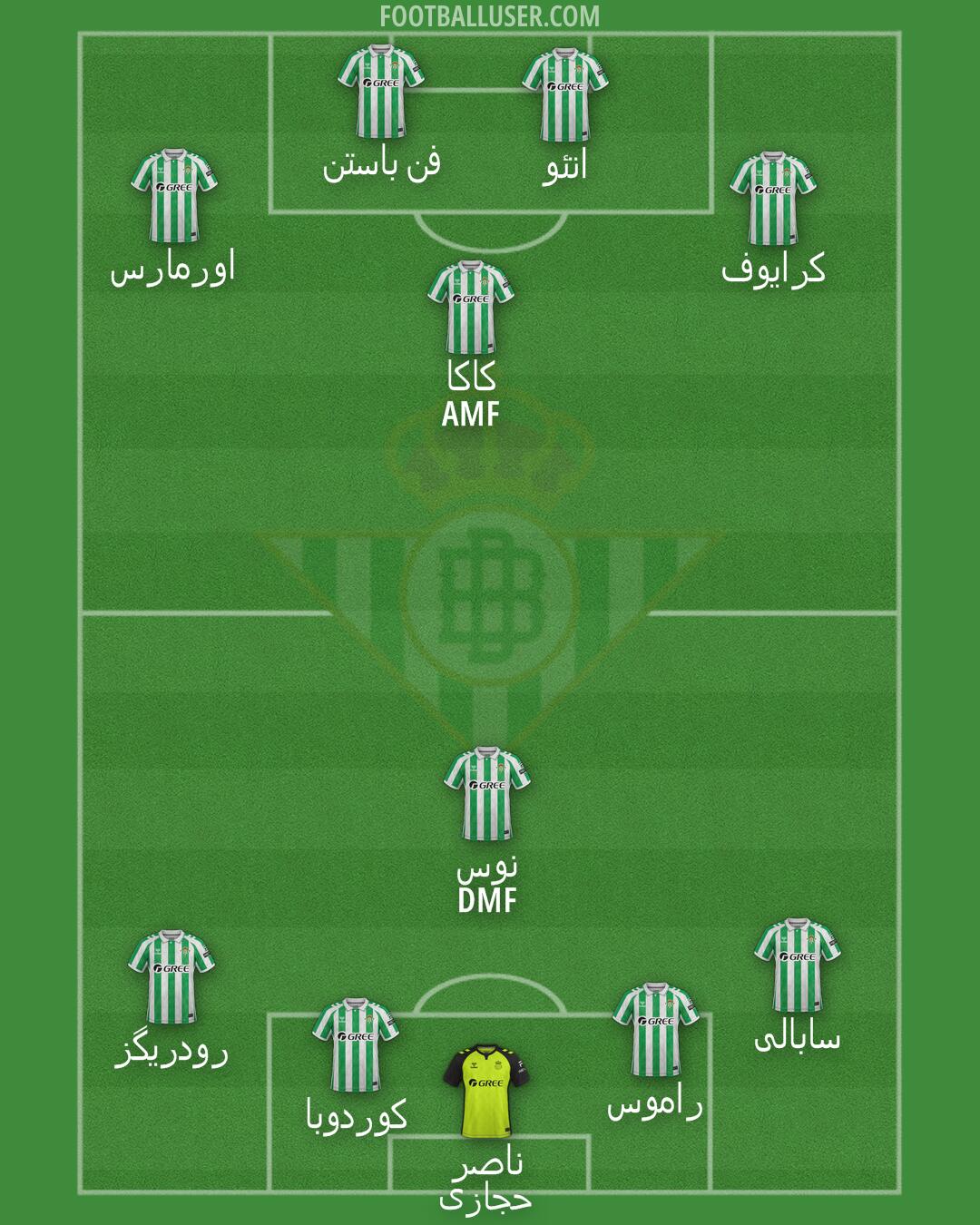 Real Betis Formation 2025