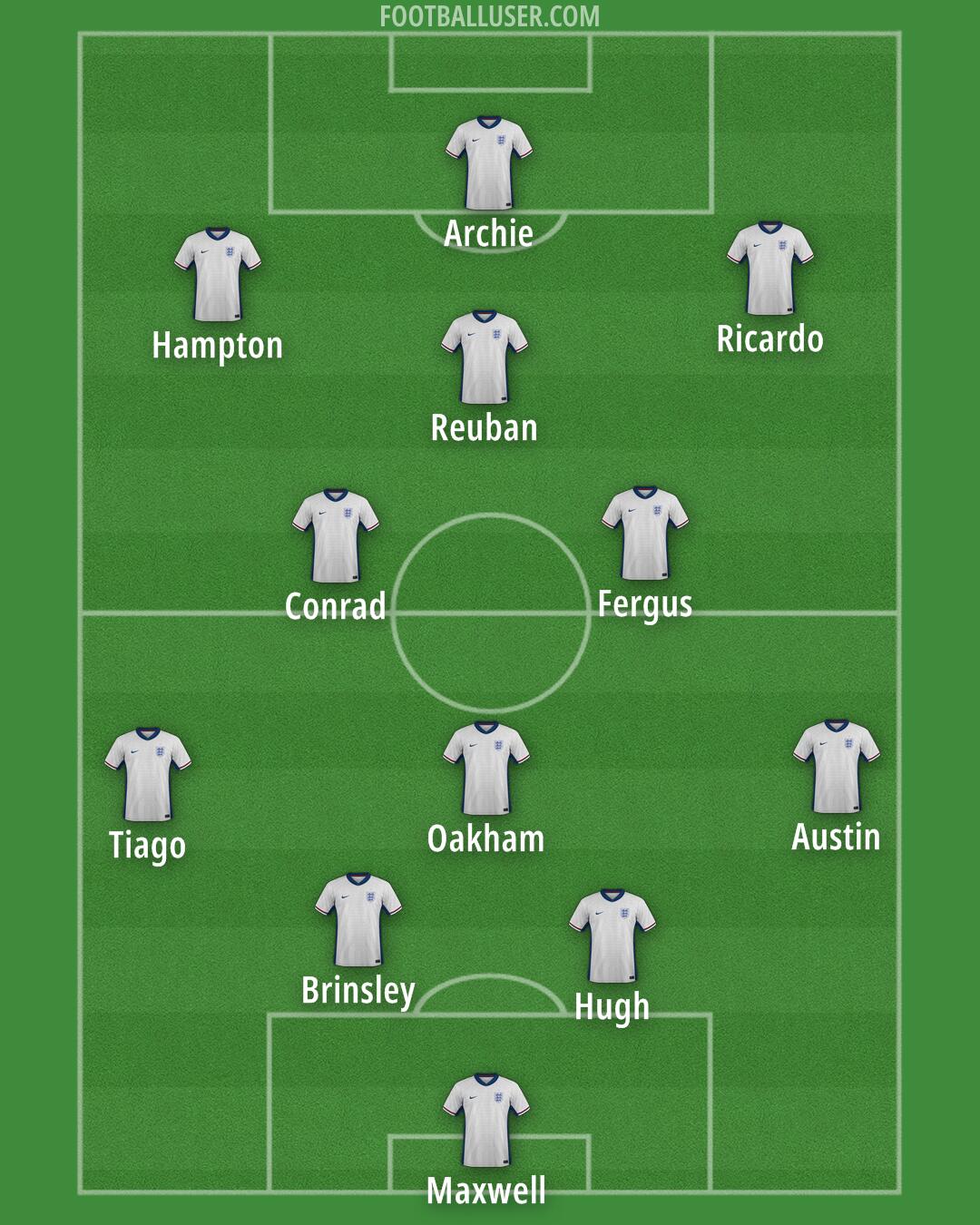 England Formation 2025