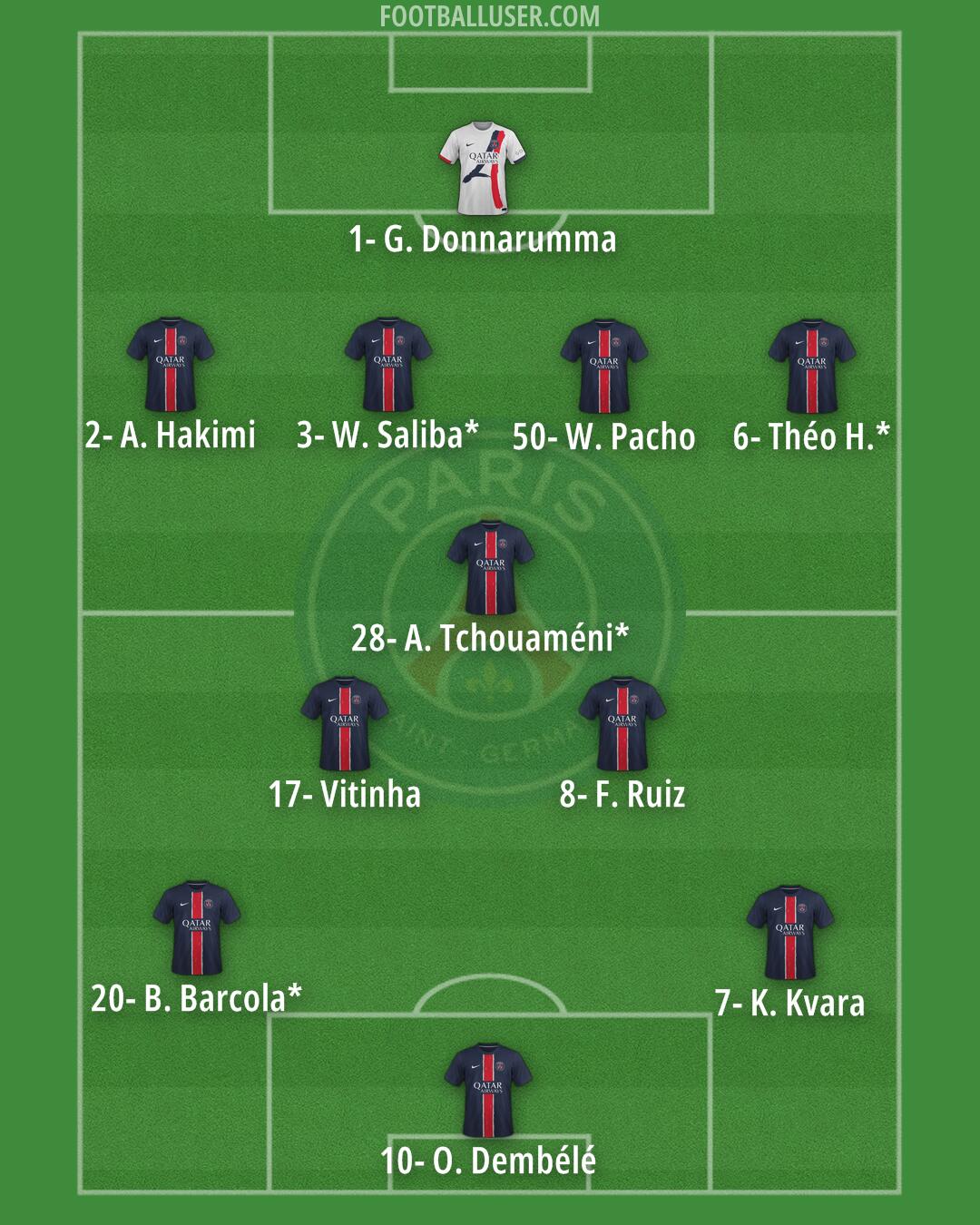 PSG Formation 2025