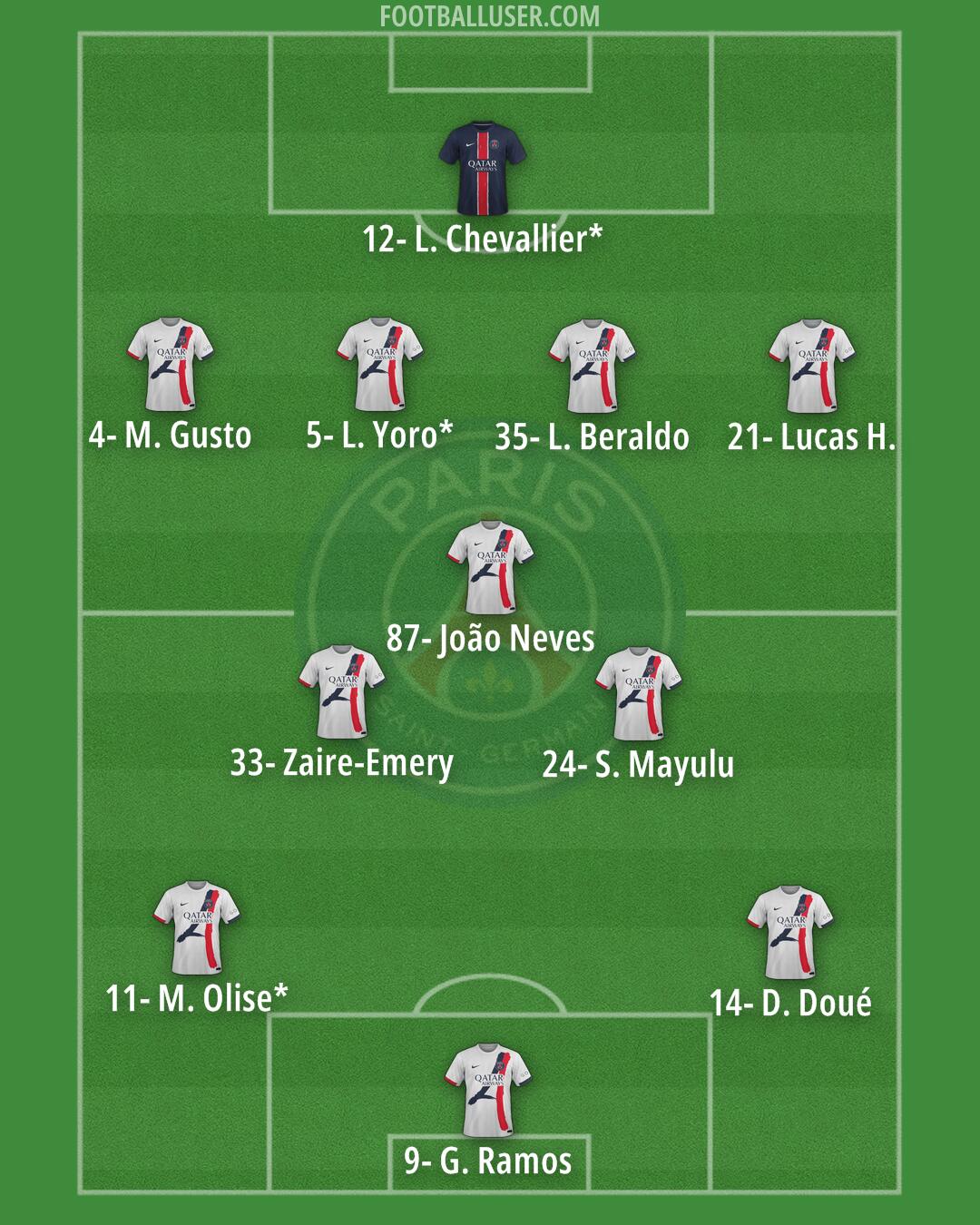 PSG Formation 2025