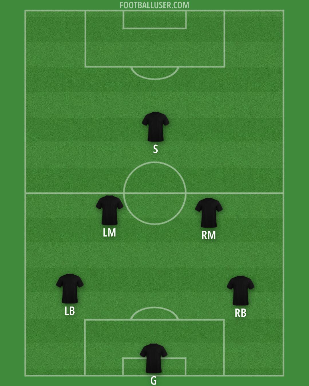 United States Formation 2025