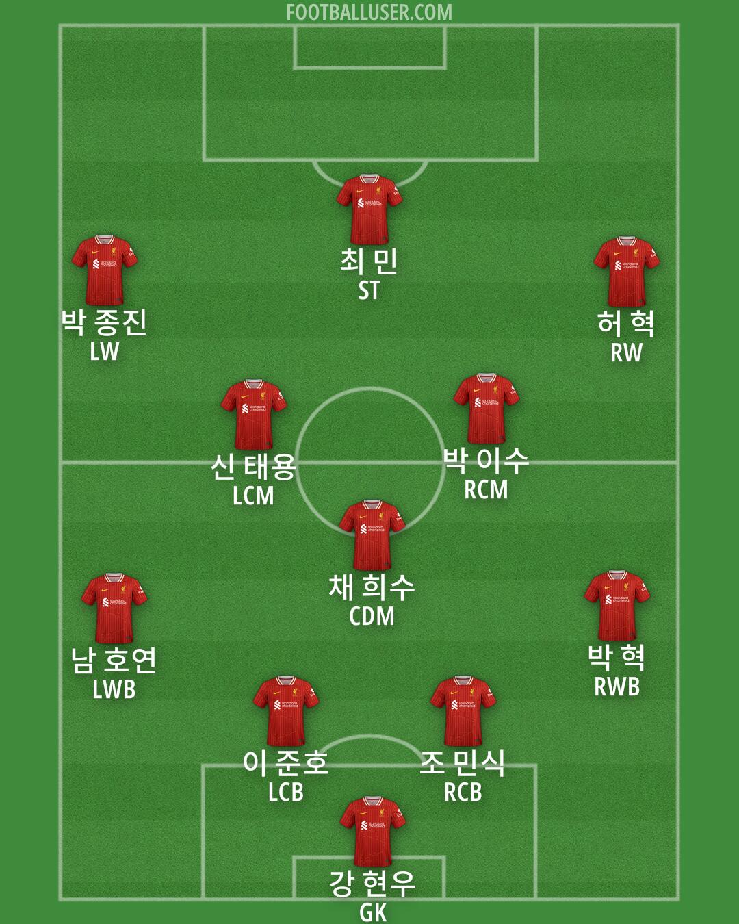 Liverpool Formation 2025