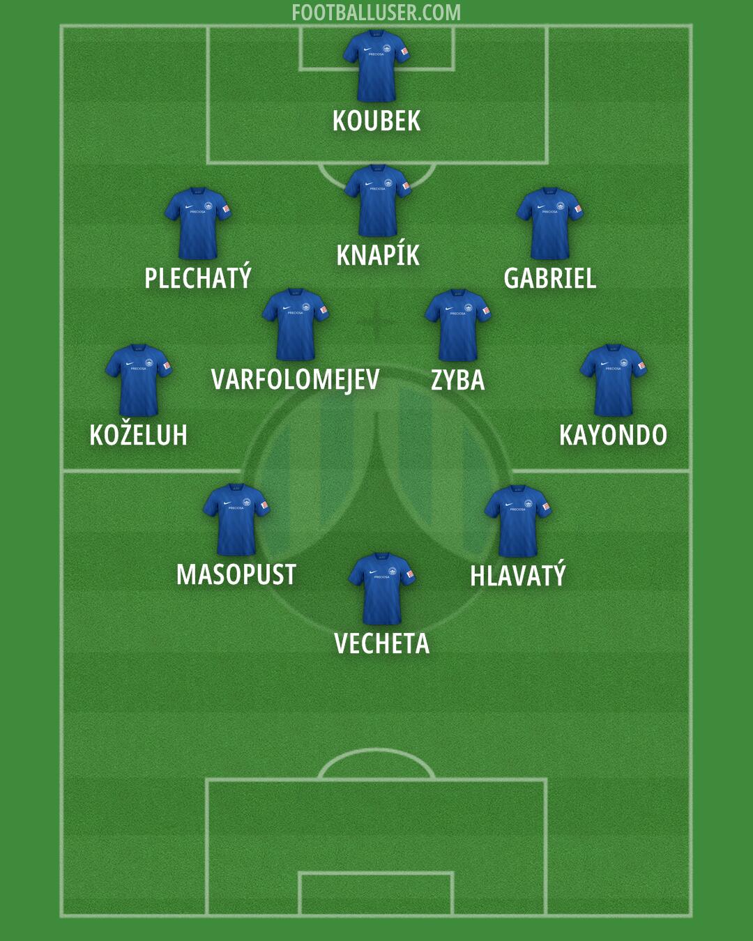 Slovan Liberec Formation 2025