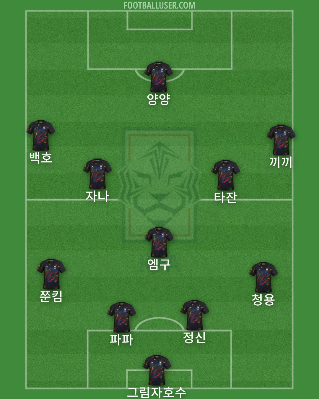 South Korea Formation 2025