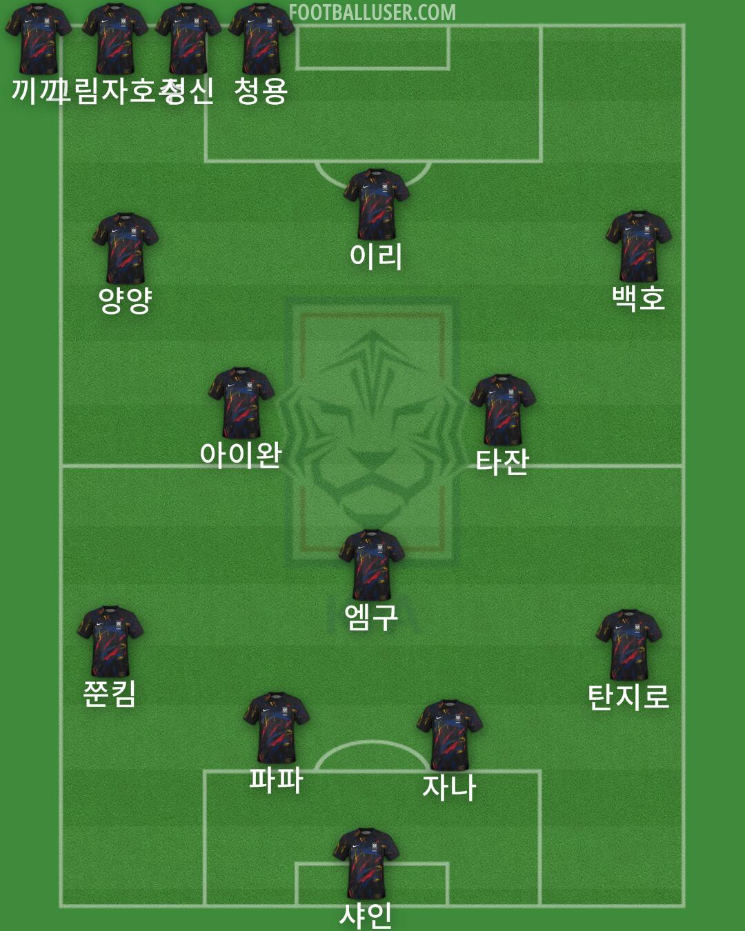 South Korea Formation 2025