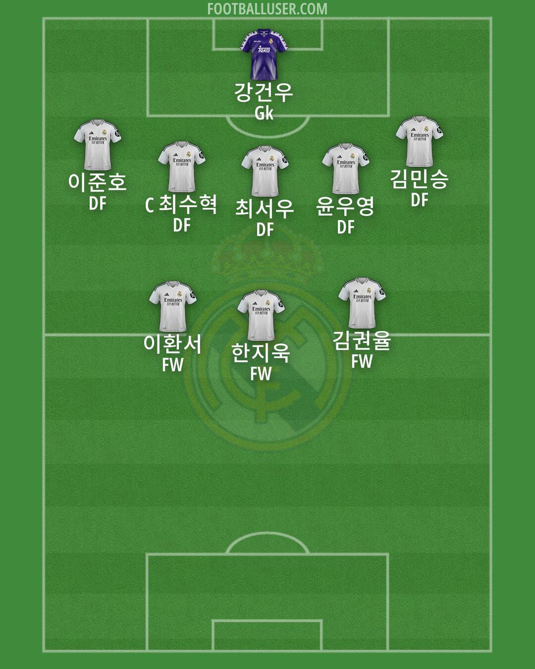 Real Madrid Formation 2025