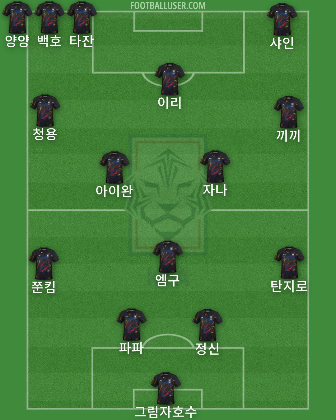 South Korea Formation 2025