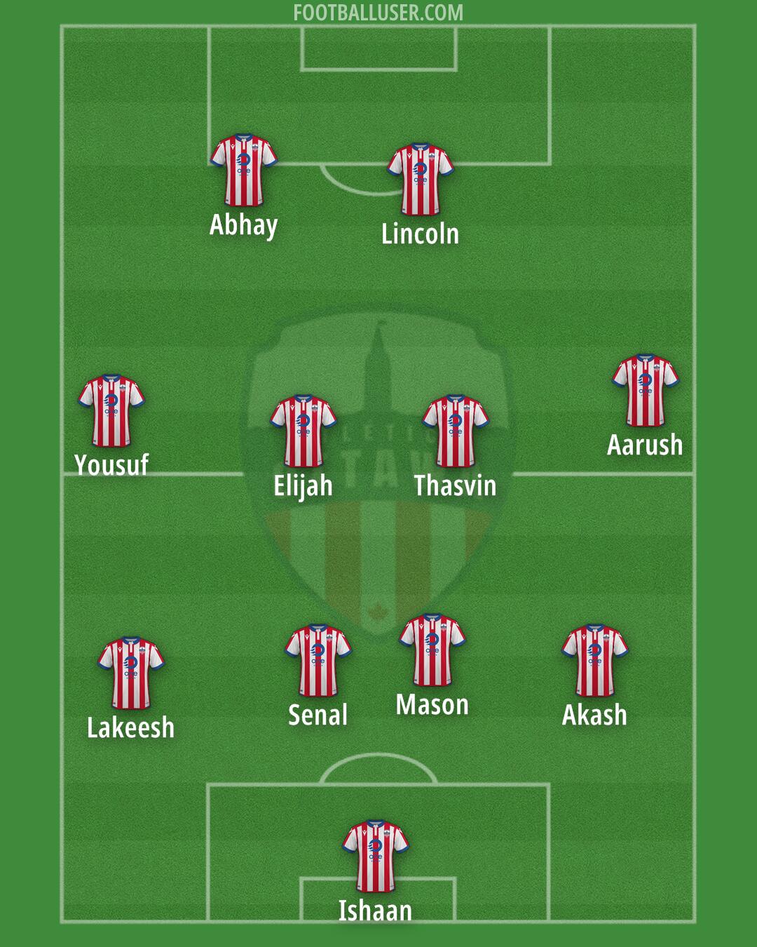 Atlético Ottawa Formation 2025