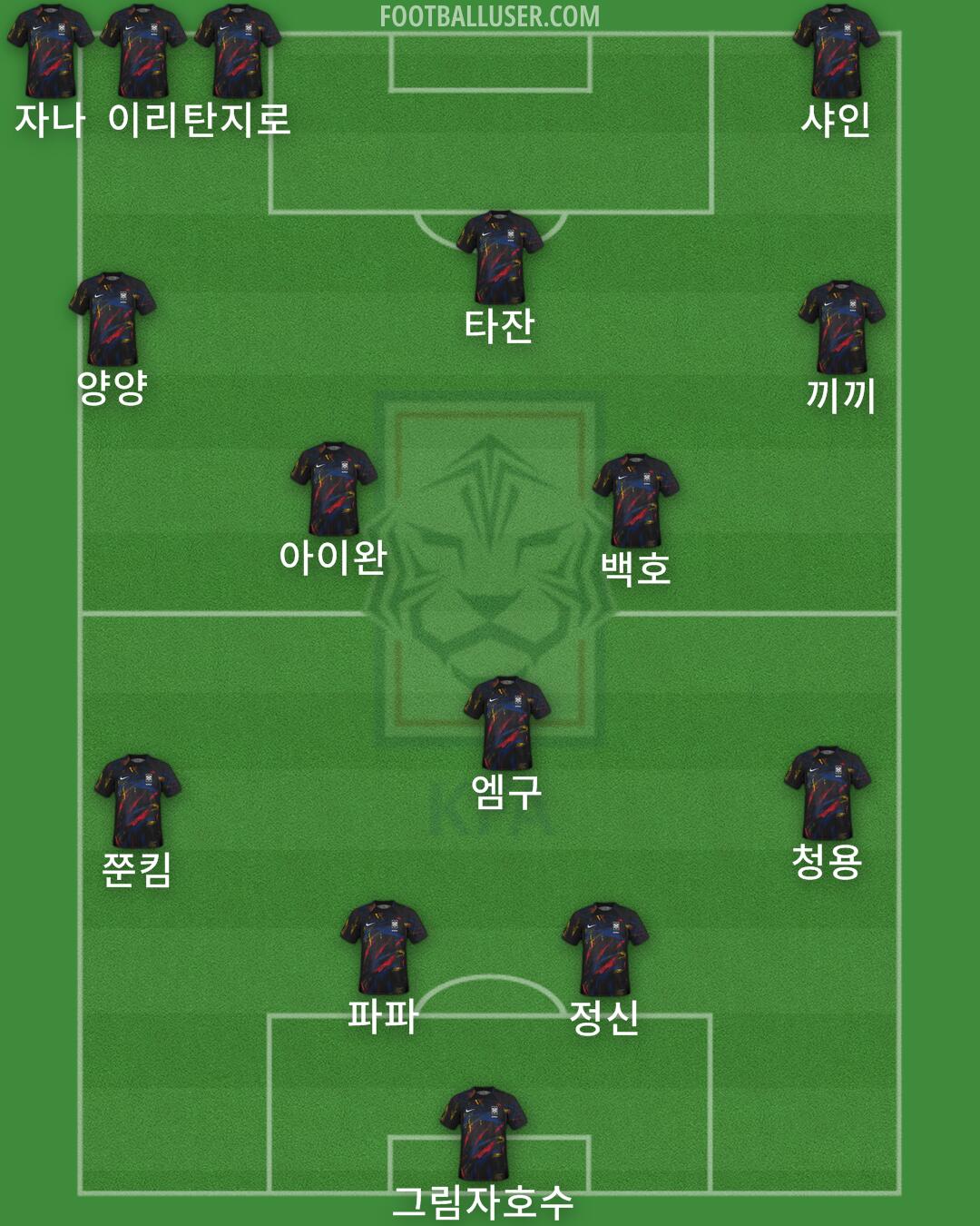 South Korea Formation 2025