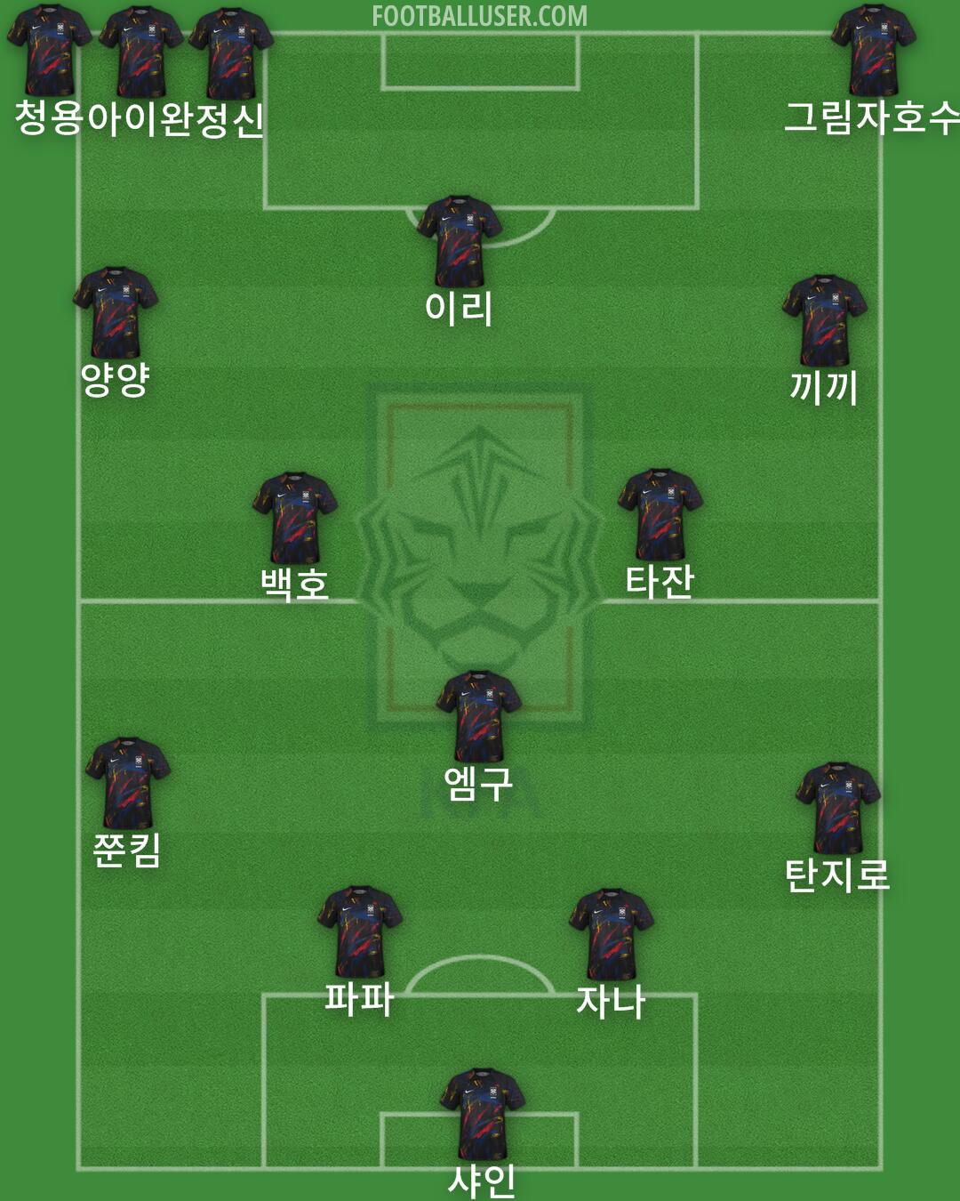 South Korea Formation 2025