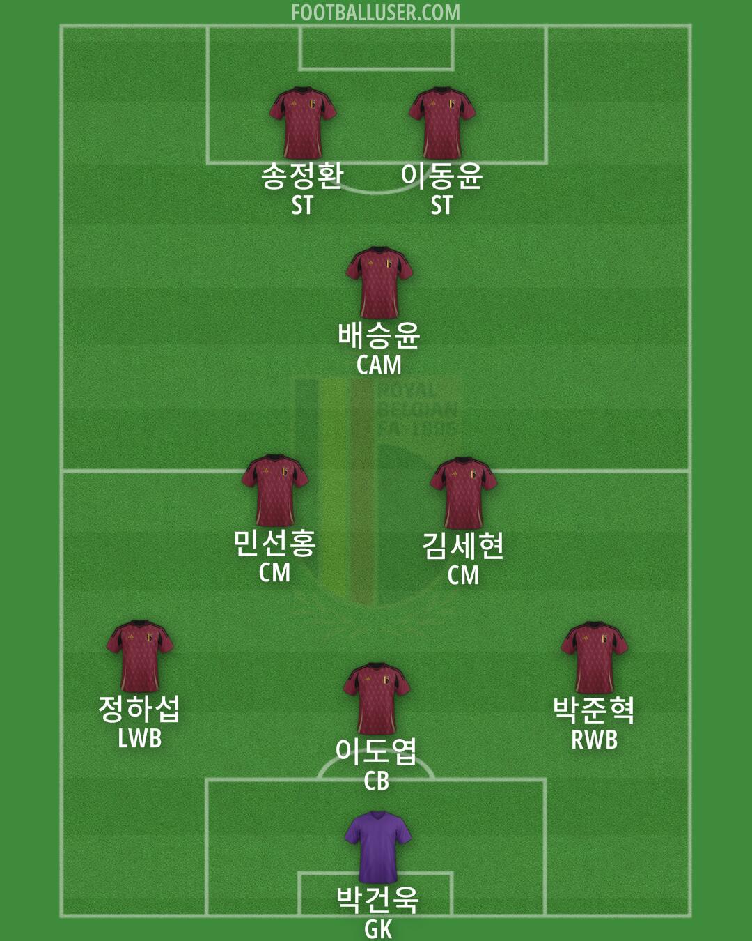 Belgium Formation 2025