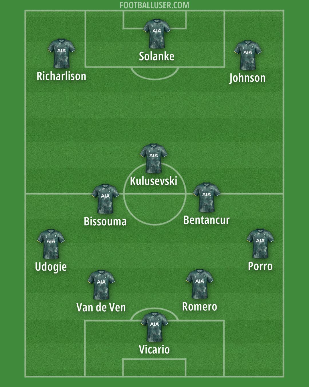 Tottenham Formation 2025