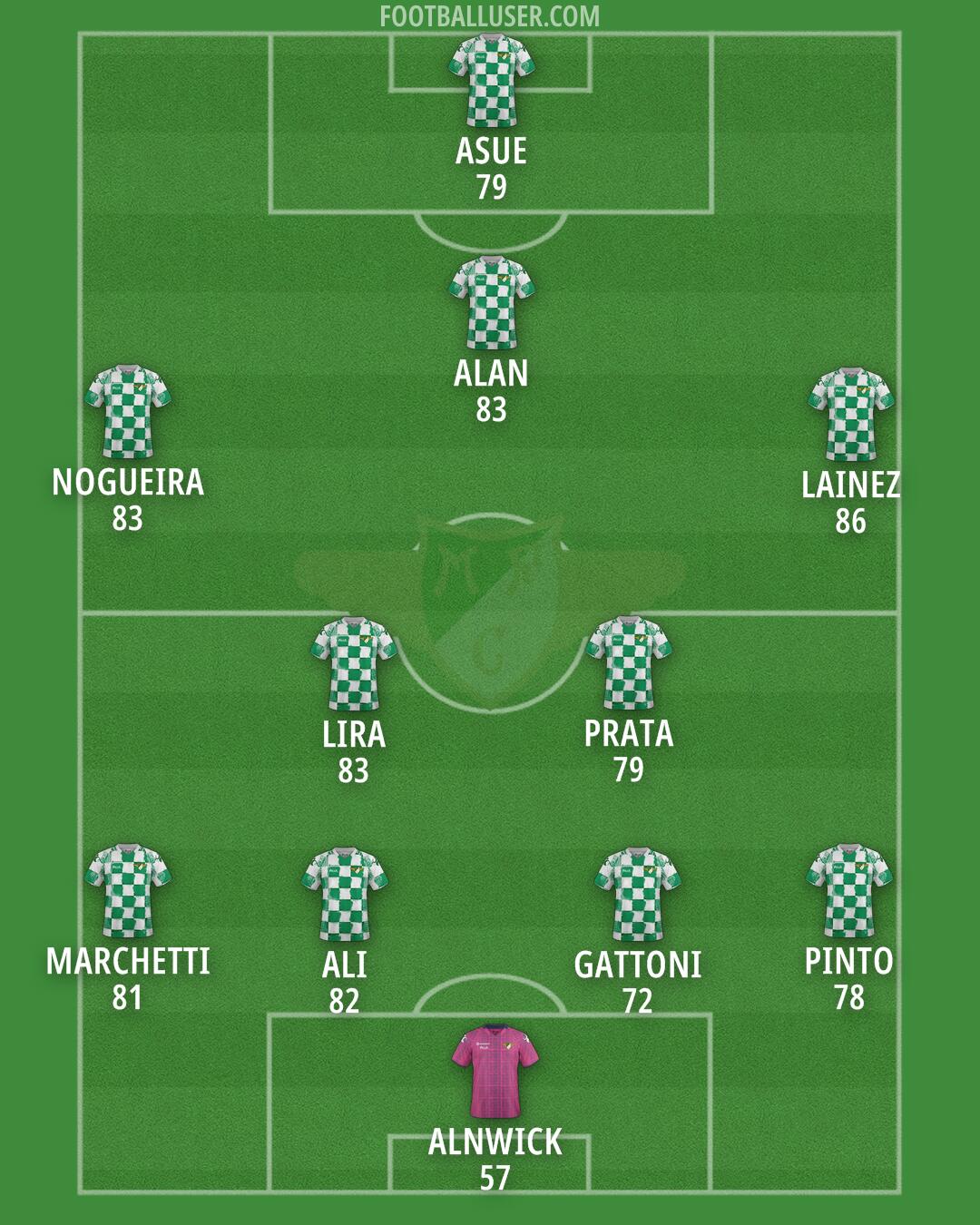 Moreirense Formation 2025