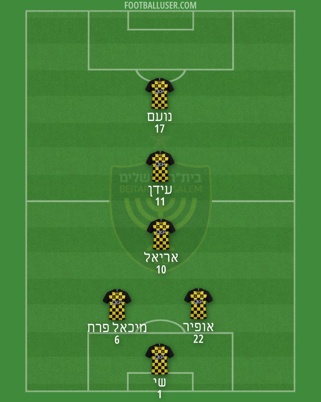 Beitar Jerusalem Formation 2025