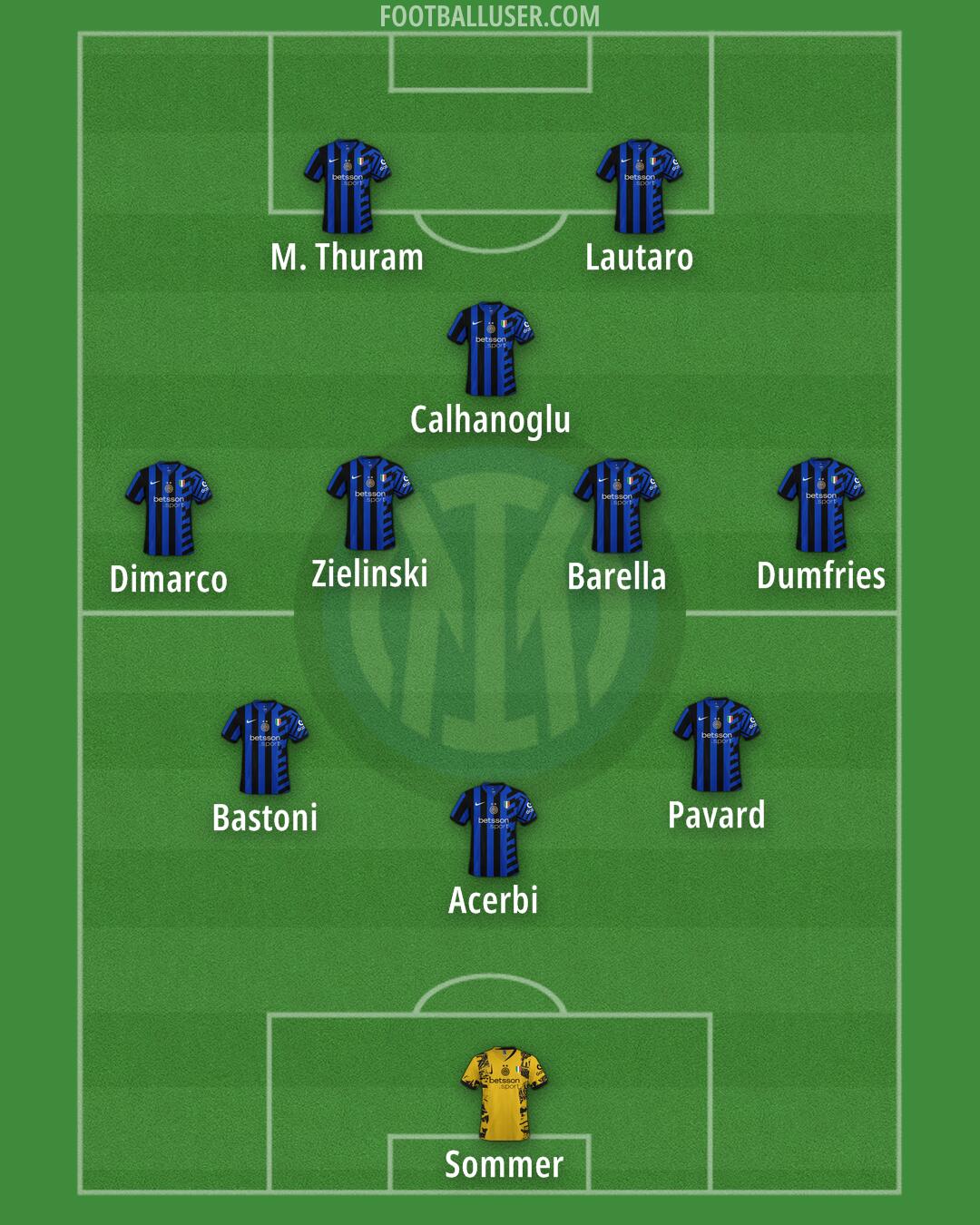 Inter Formation 2025