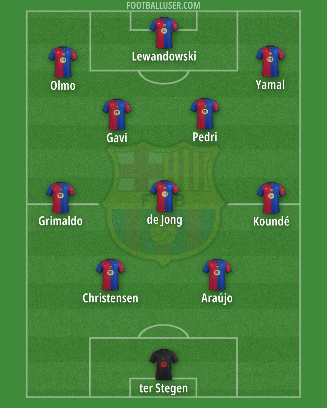 Barcelona Formation 2025
