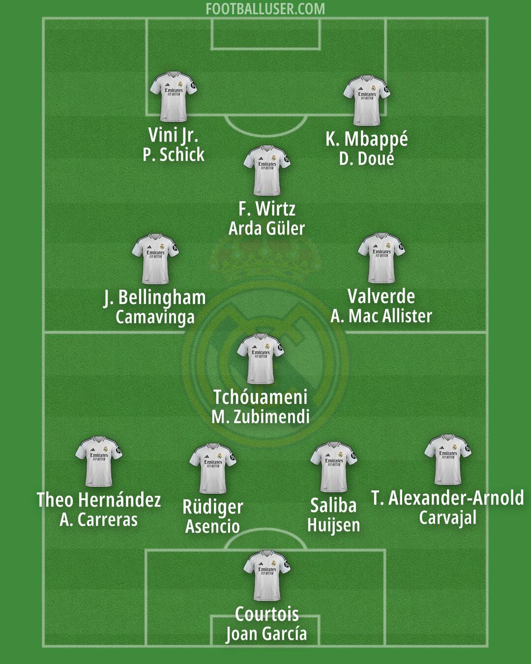 Real Madrid Formation 2025