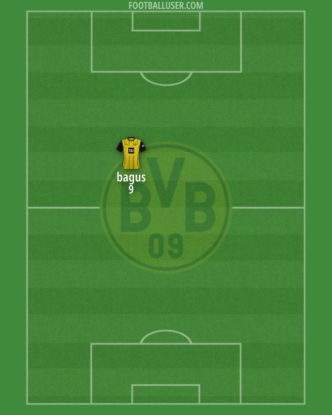 Borussia Dortmund Formation 2025
