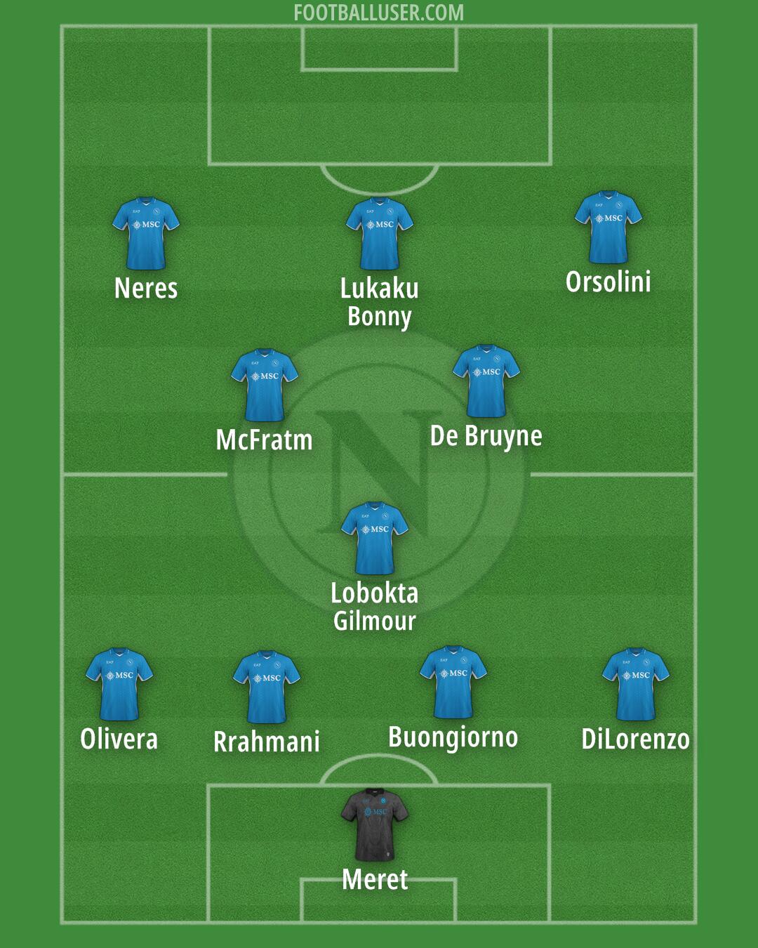 Napoli Formation 2025