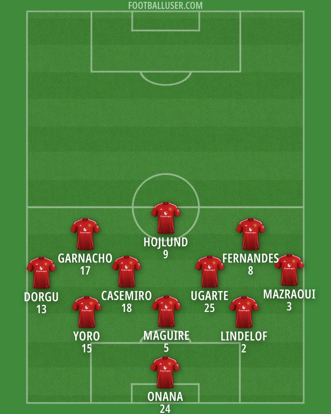Man Utd Formation 2025