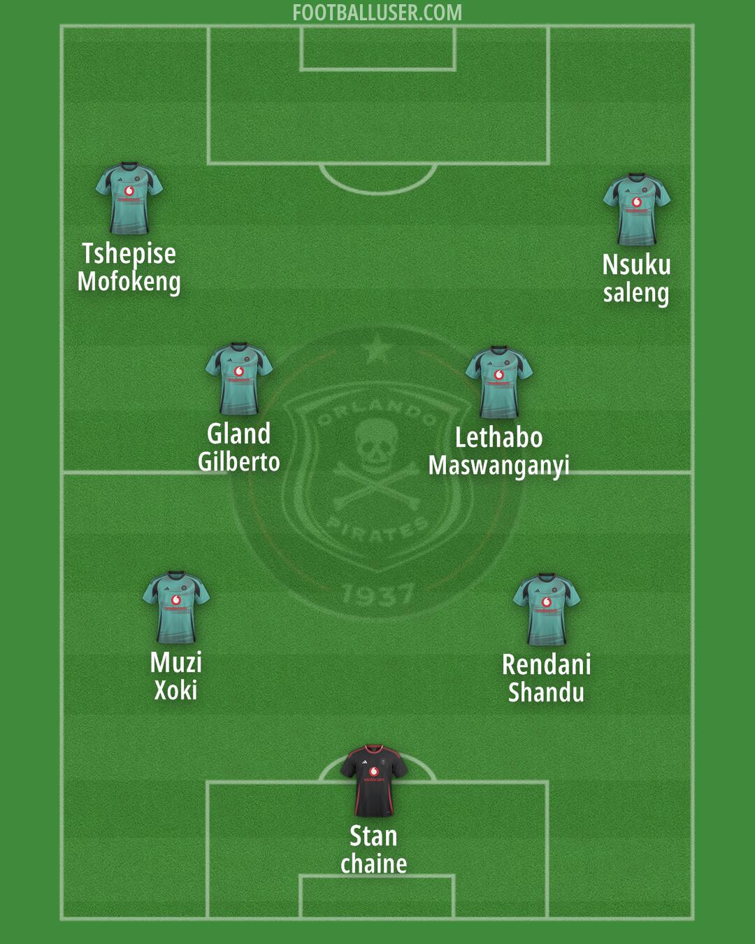 Orlando Pirates Formation 2025