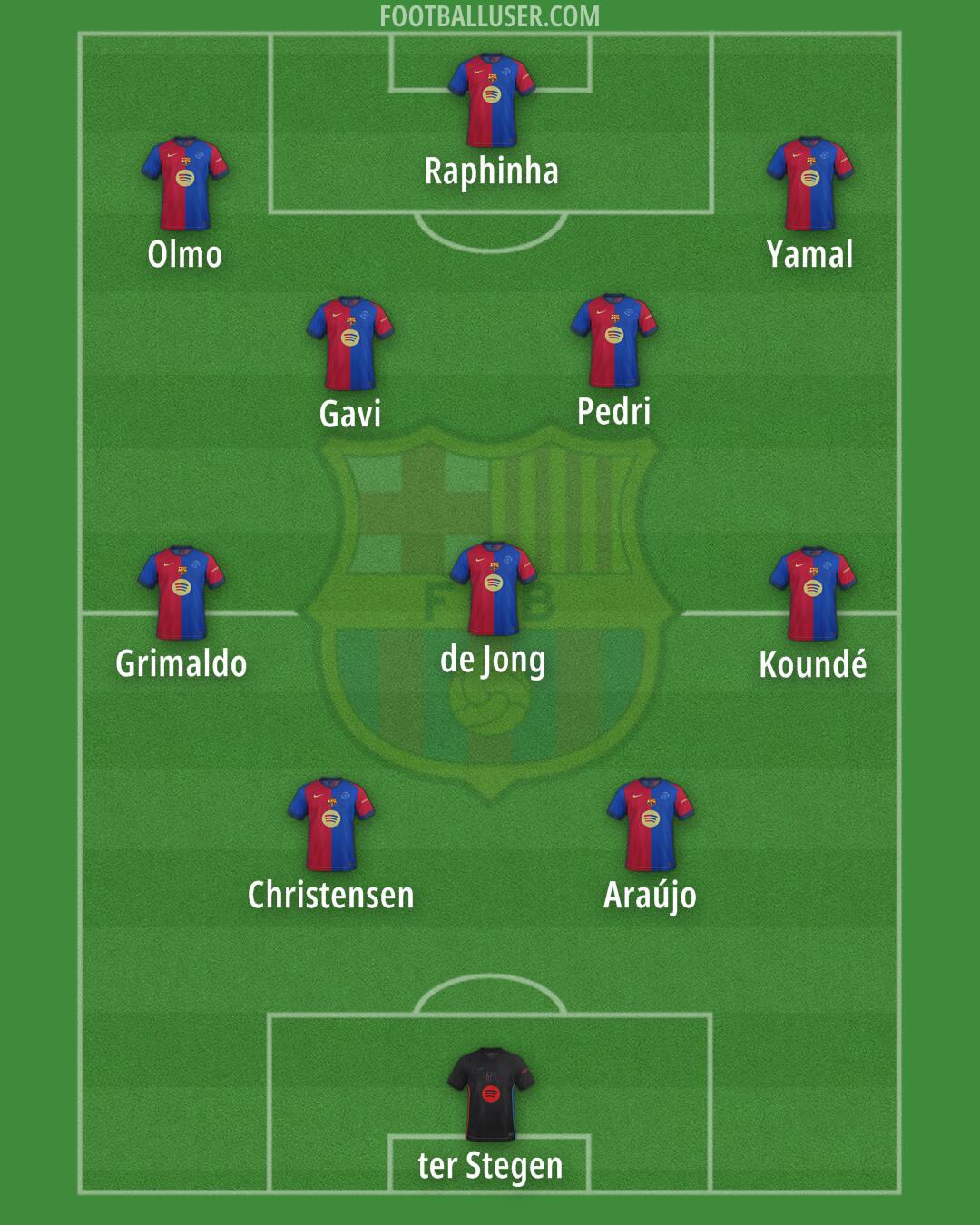 Barcelona Formation 2025