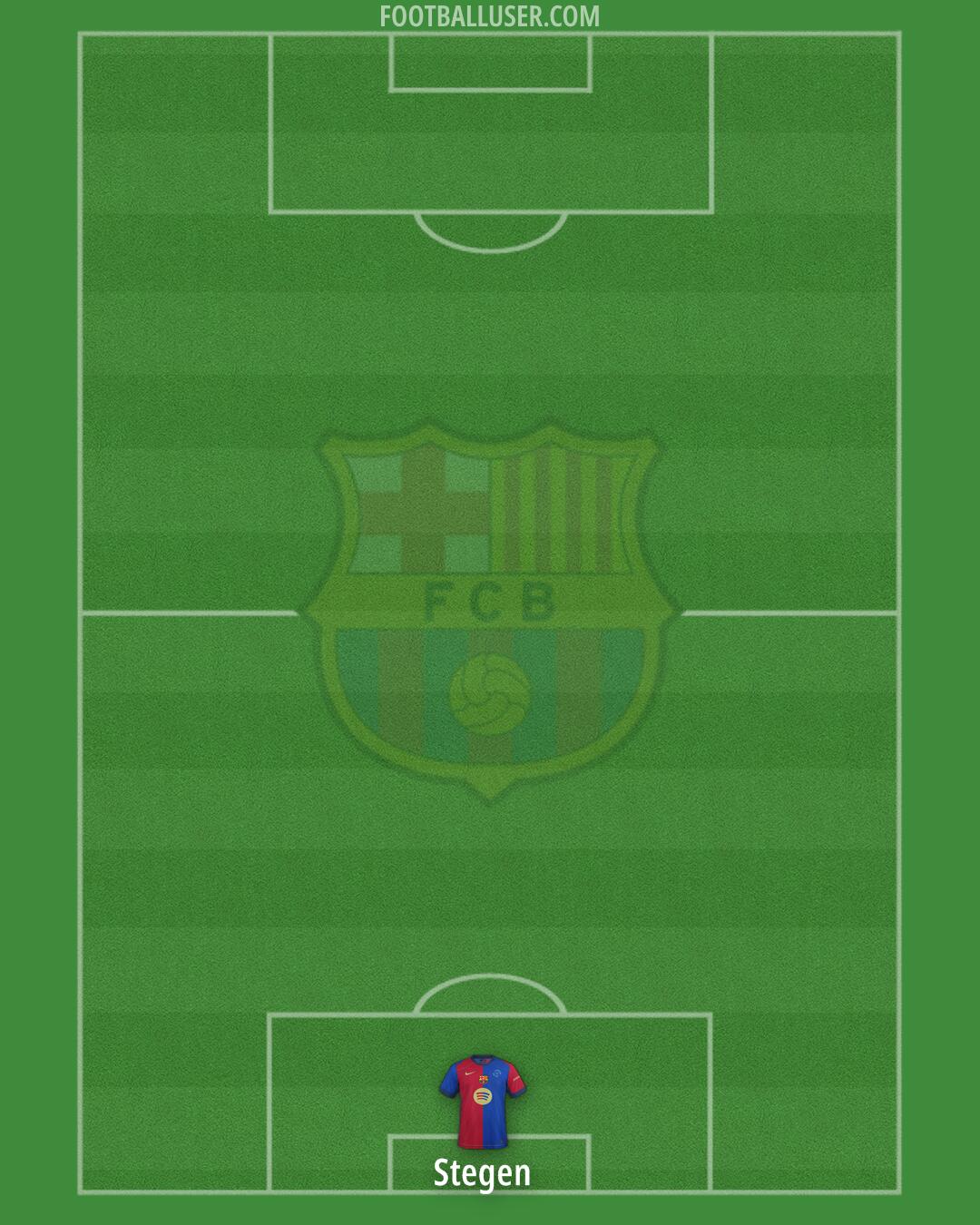 Barcelona Formation 2025