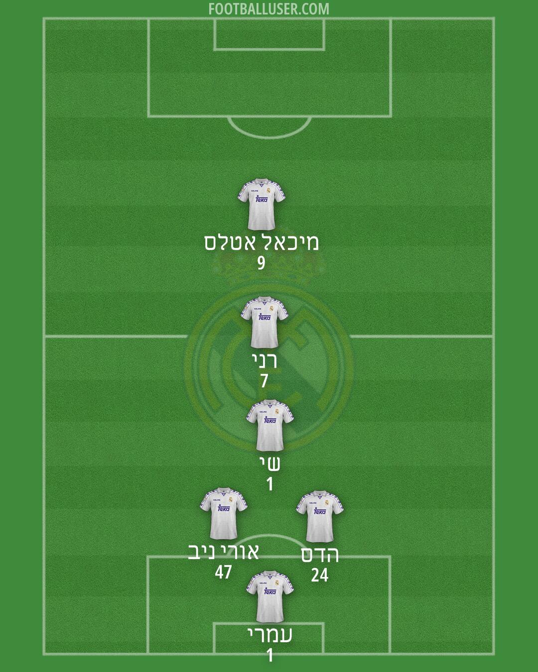 Real Madrid Formation 2025