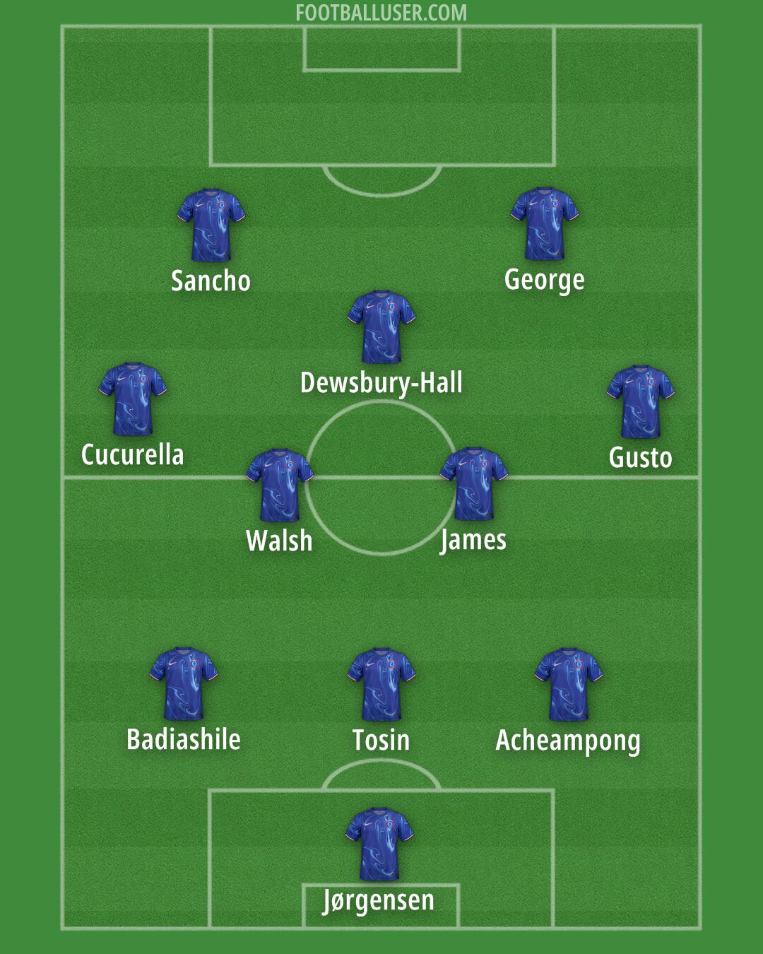Chelsea Formation 2025