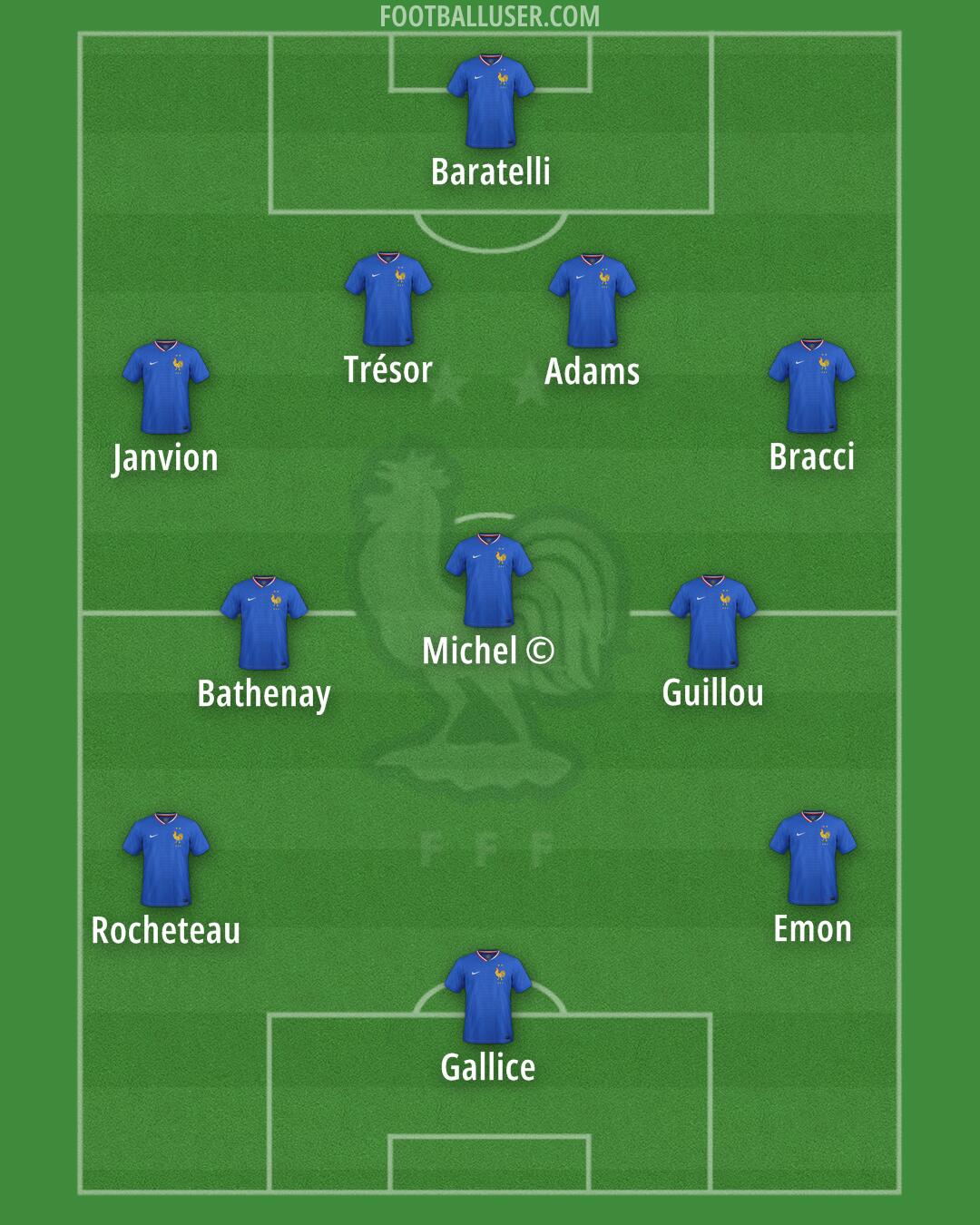 France Formation 2025