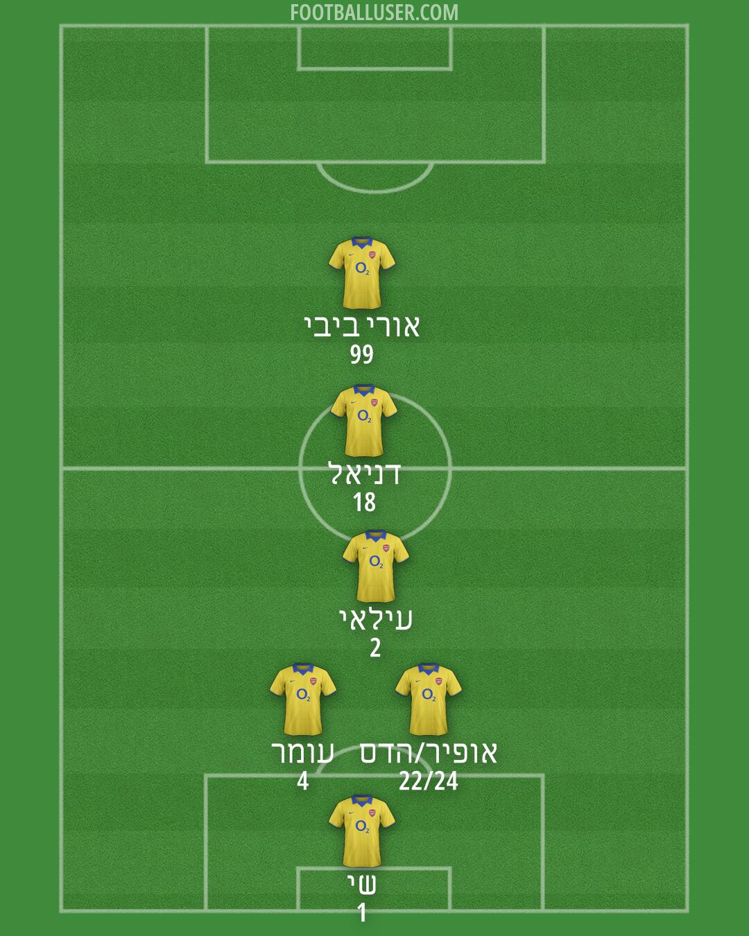 Arsenal Formation 2025