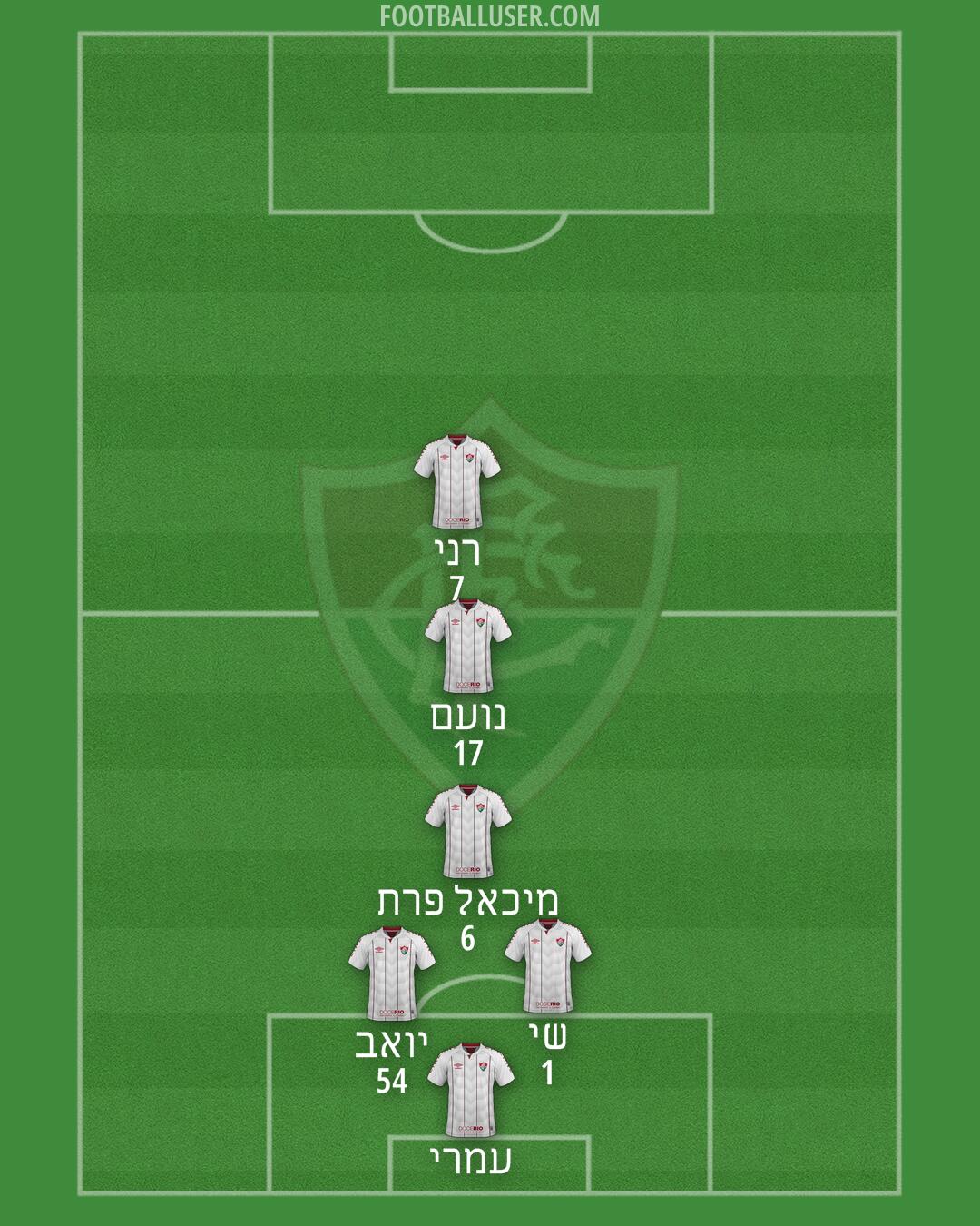 Fluminense Formation 2025