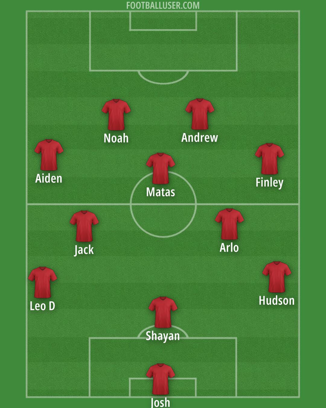 England Formation 2025
