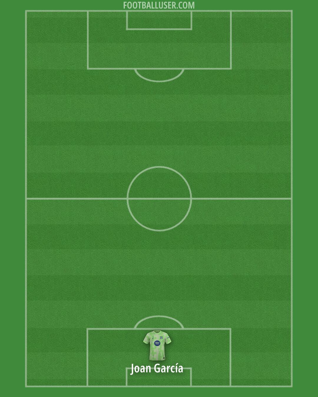Barcelona Formation 2025
