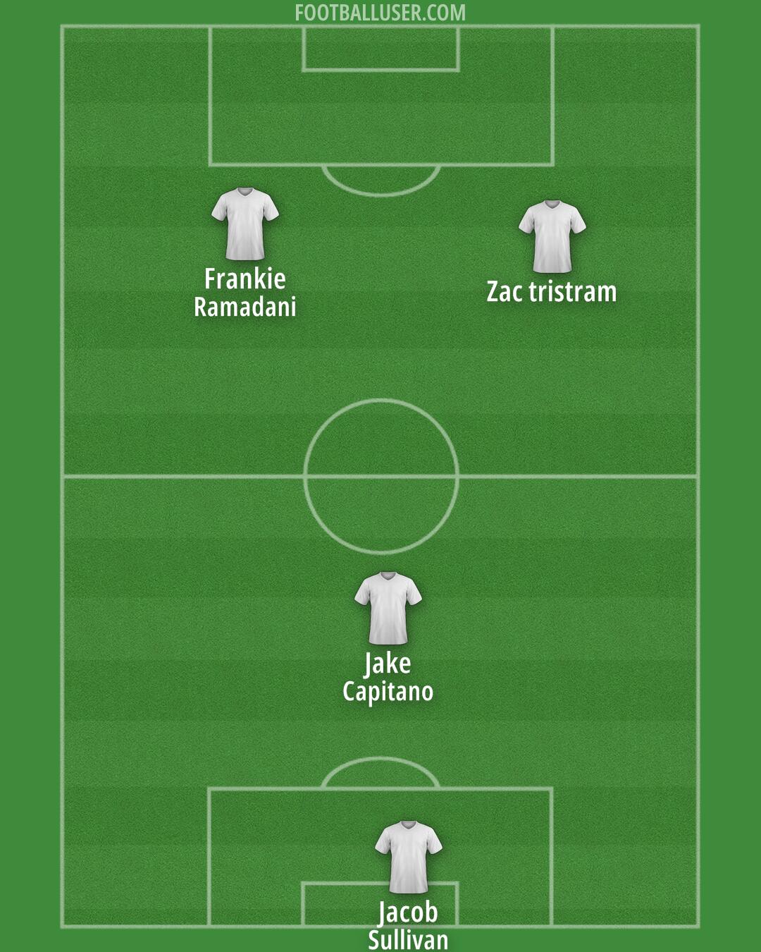 Bolton Formation 2025