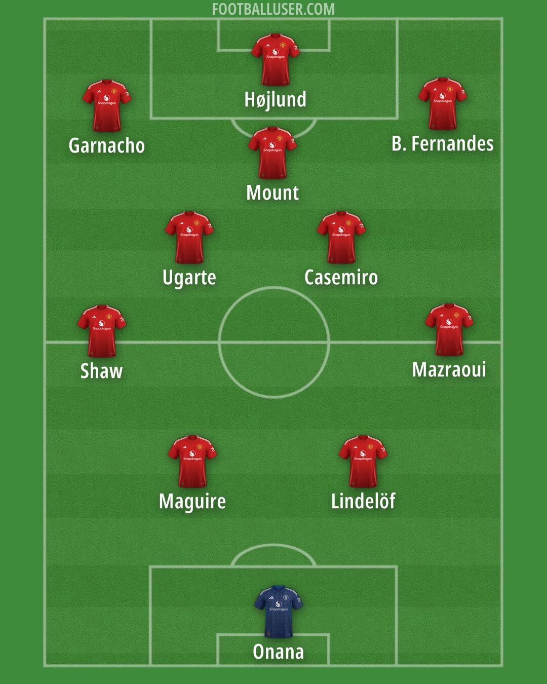 Man Utd Formation 2025