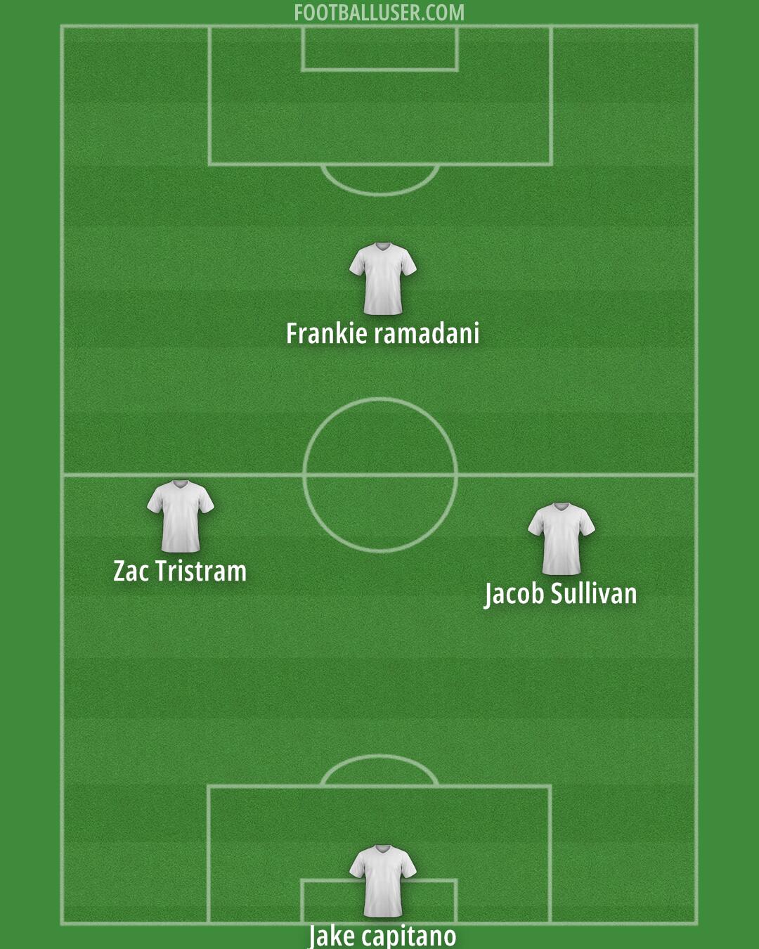 Bolton Formation 2025